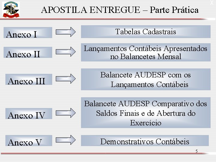 APOSTILA ENTREGUE – Parte Prática Anexo I Tabelas Cadastrais Anexo II Lançamentos Contábeis Apresentados