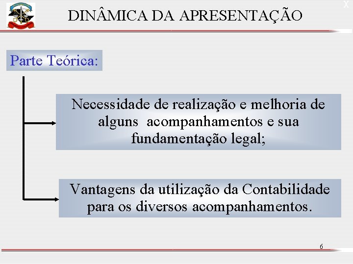 X DIN MICA DA APRESENTAÇÃO Parte Teórica: Necessidade de realização e melhoria de alguns