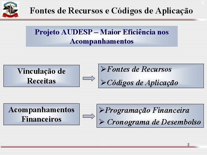 Fontes de Recursos e Códigos de Aplicação Projeto AUDESP – Maior Eficiência nos Acompanhamentos