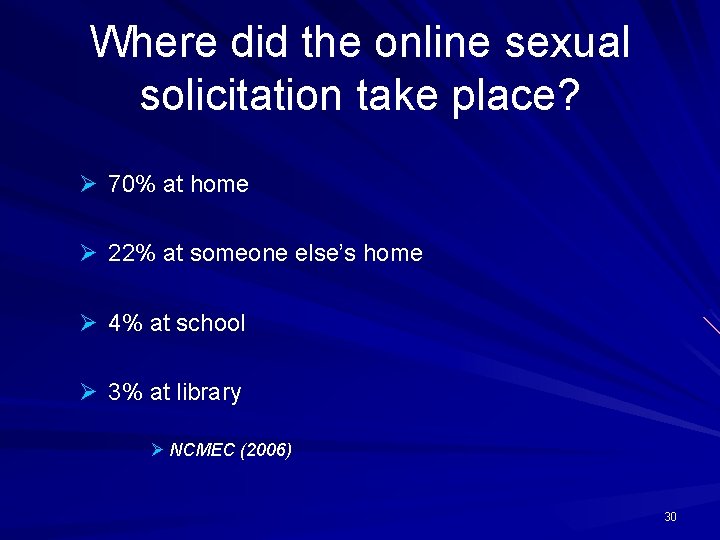 Where did the online sexual solicitation take place? Ø 70% at home Ø 22%
