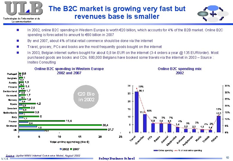 Technologies de l’information et de La communication The B 2 C market is growing