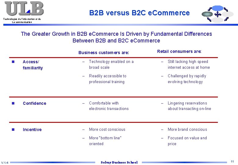 B 2 B versus B 2 C e. Commerce Technologies de l’information et de