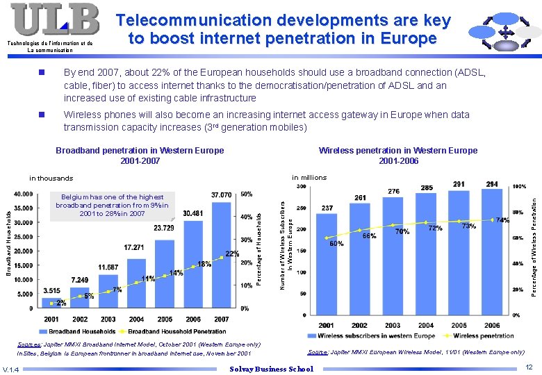 Technologies de l’information et de La communication Telecommunication developments are key to boost internet