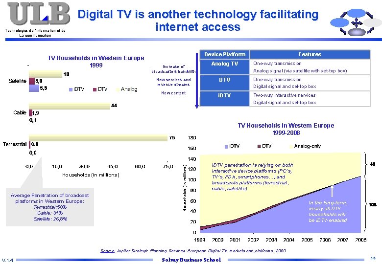 Technologies de l’information et de La communication Digital TV is another technology facilitating internet