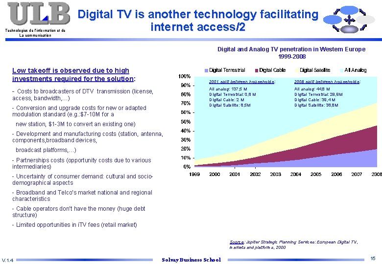 Technologies de l’information et de La communication Digital TV is another technology facilitating internet