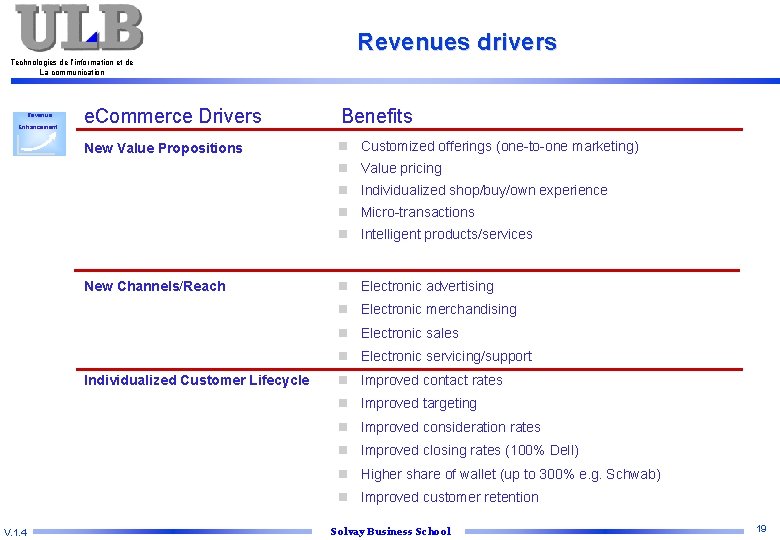 Revenues drivers Technologies de l’information et de La communication Revenue Enhancement e. Commerce Drivers