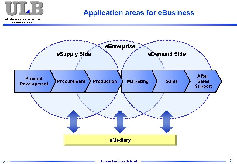 Application areas for e. Business Technologies de l’information et de La communication e. Enterprise