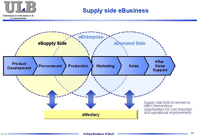 Supply side e. Business Technologies de l’information et de La communication e. Enterprise e.