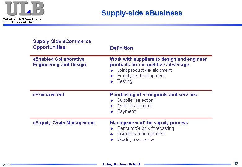 Supply-side e. Business Technologies de l’information et de La communication Supply Side e. Commerce