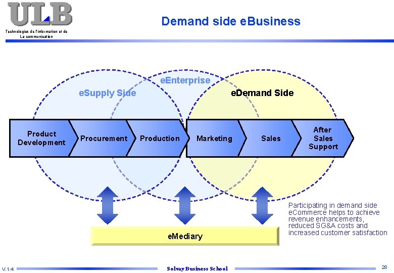 Demand side e. Business Technologies de l’information et de La communication e. Enterprise e.