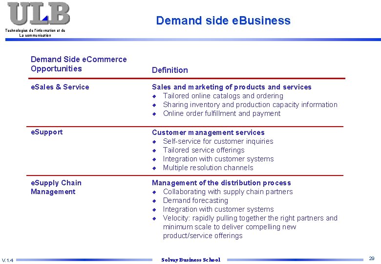 Demand side e. Business Technologies de l’information et de La communication Demand Side e.