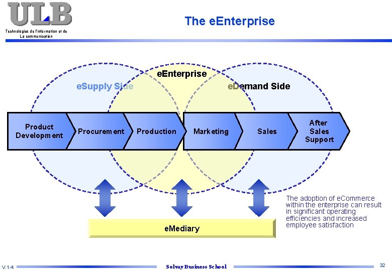 The e. Enterprise Technologies de l’information et de La communication e. Enterprise e. Supply