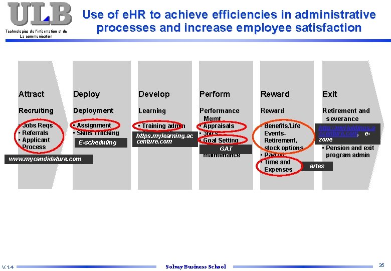 Use of e. HR to achieve efficiencies in administrative processes and increase employee satisfaction