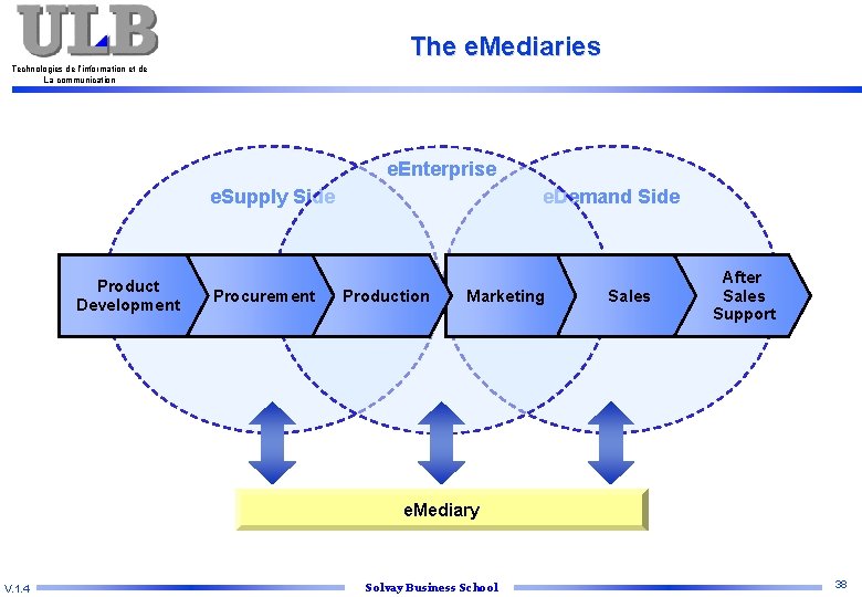 The e. Mediaries Technologies de l’information et de La communication e. Enterprise e. Supply