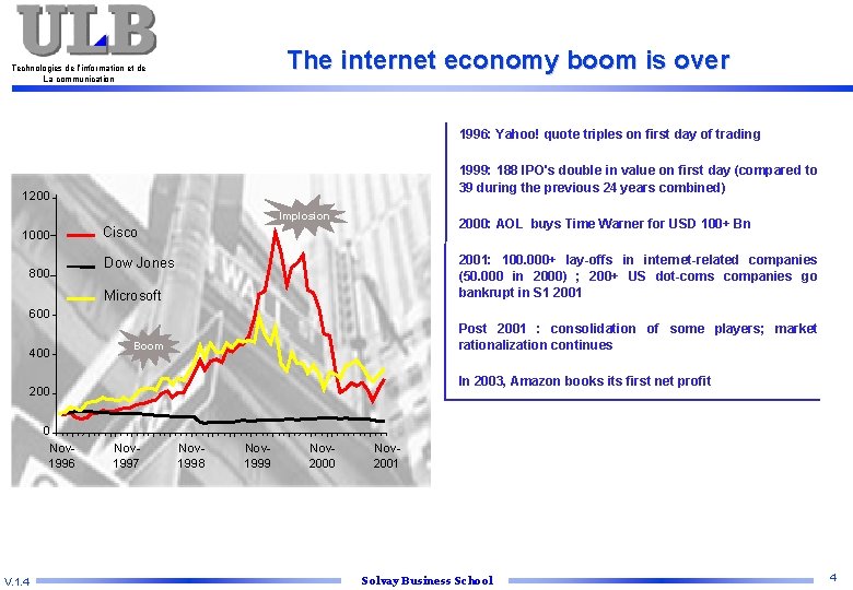 The internet economy boom is over Technologies de l’information et de La communication 1996: