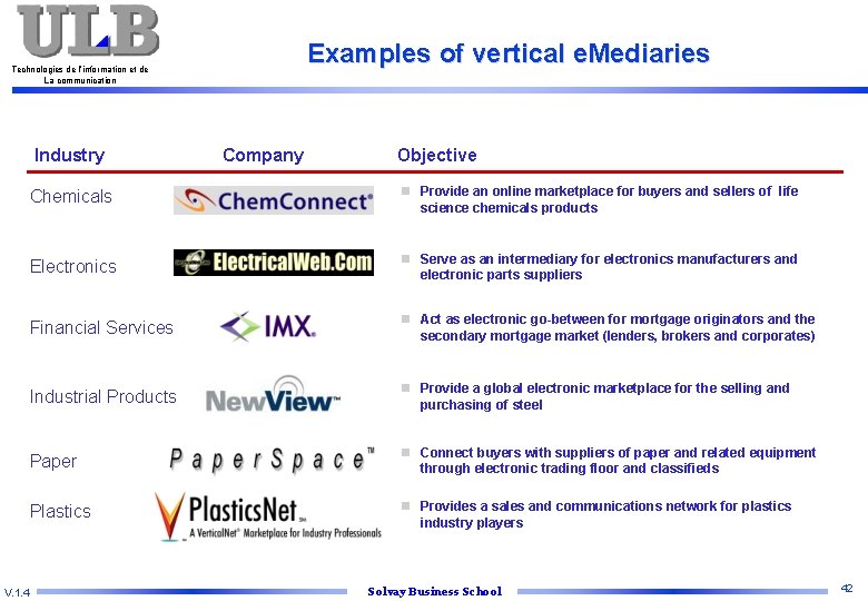 Examples of vertical e. Mediaries Technologies de l’information et de La communication Industry V.