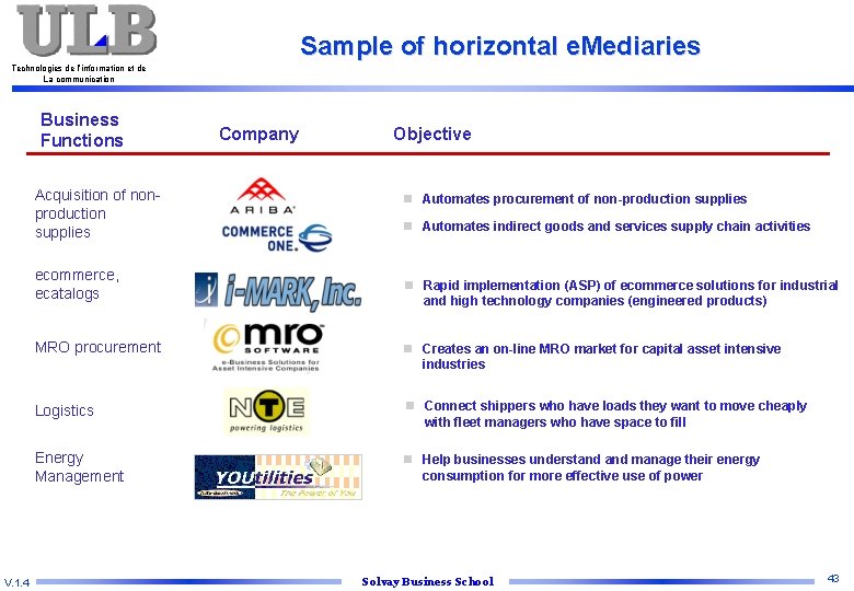 Sample of horizontal e. Mediaries Technologies de l’information et de La communication Business Functions