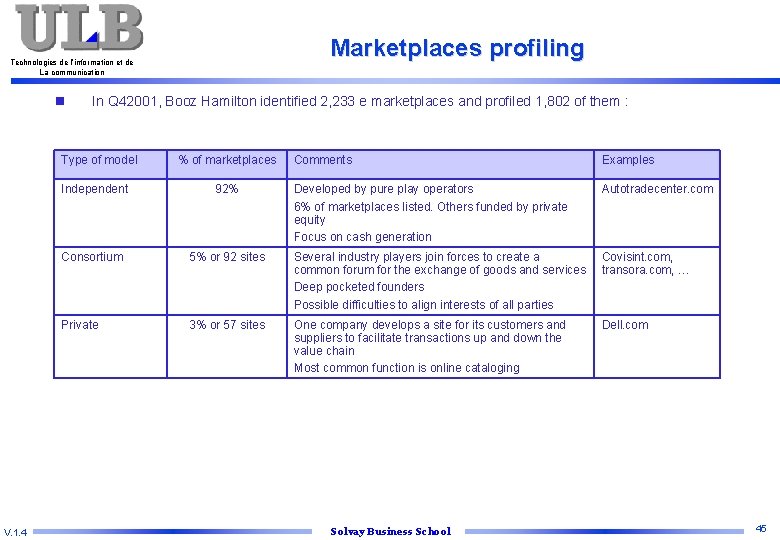 Marketplaces profiling Technologies de l’information et de La communication n In Q 42001, Booz