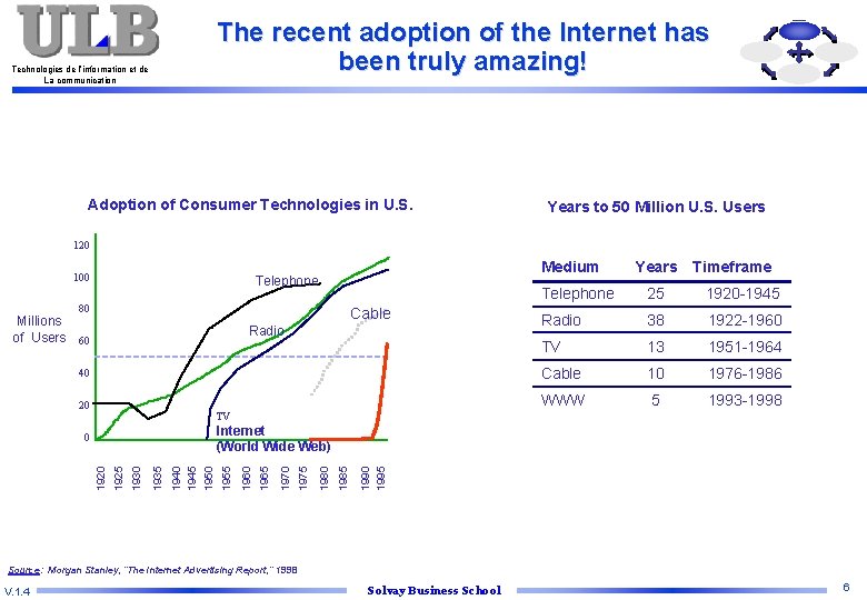 The recent adoption of the Internet has been truly amazing! Technologies de l’information et