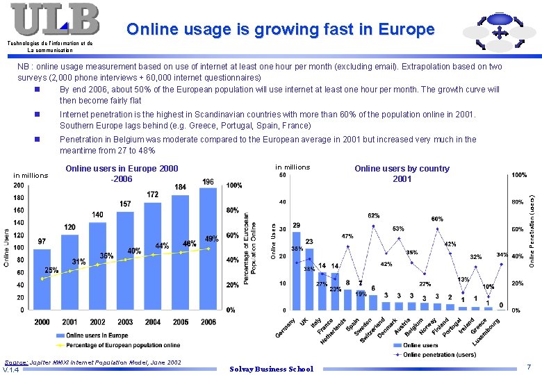 Online usage is growing fast in Europe Technologies de l’information et de La communication