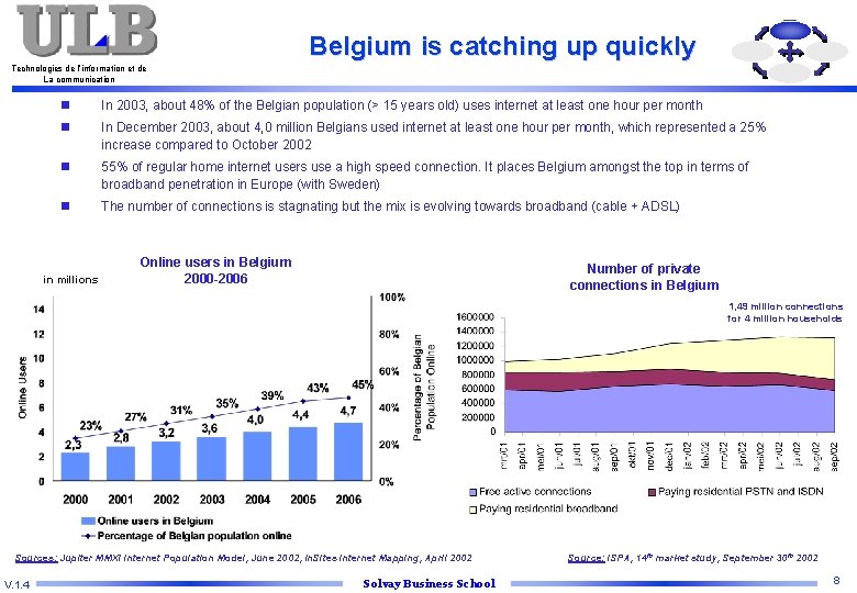 Belgium is catching up quickly Technologies de l’information et de La communication n In