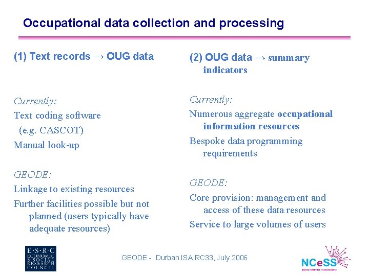 Occupational data collection and processing (1) Text records → OUG data (2) OUG data