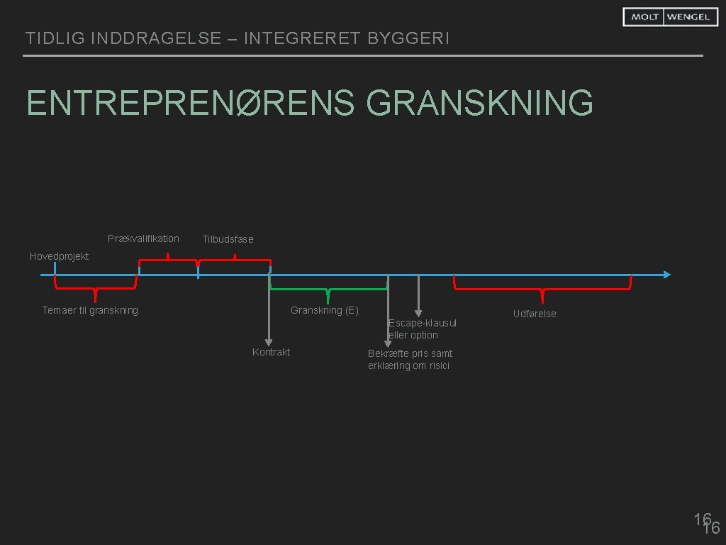 TIDLIG INDDRAGELSE – INTEGRERET BYGGERI ENTREPRENØRENS GRANSKNING Prækvalifikation Tilbudsfase Hovedprojekt Granskning (E) Temaer til