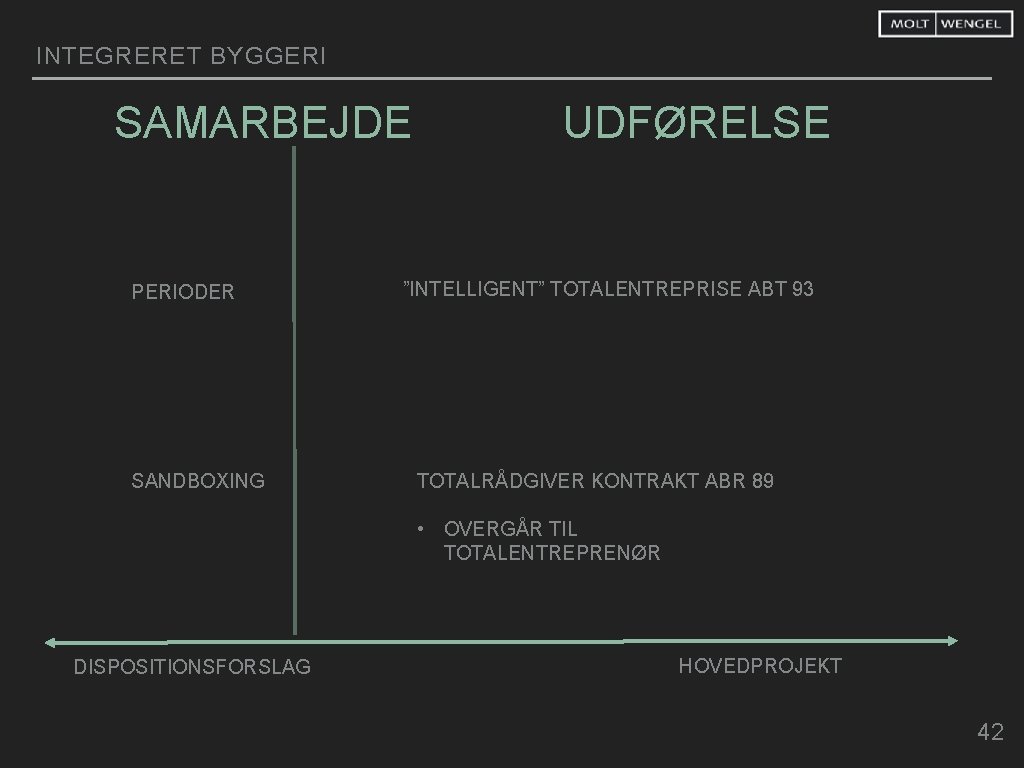 INTEGRERET BYGGERI SAMARBEJDE PERIODER SANDBOXING UDFØRELSE ”INTELLIGENT” TOTALENTREPRISE ABT 93 TOTALRÅDGIVER KONTRAKT ABR 89