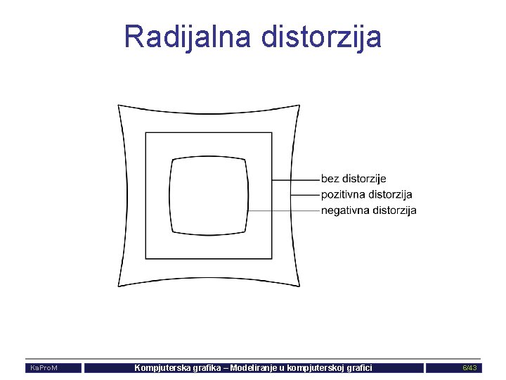 Radijalna distorzija Ka. Pro. M Kompjuterska grafika – Modeliranje u kompjuterskoj grafici 6/43 