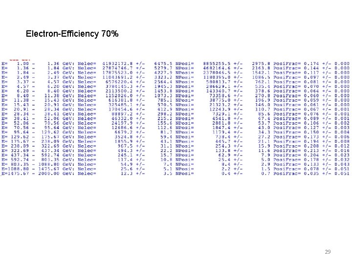 Electron-Efficiency 70% 29 