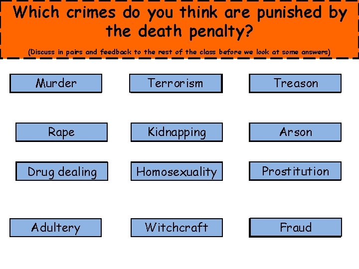 Which crimes do you think are punished by the death penalty? (Discuss in pairs