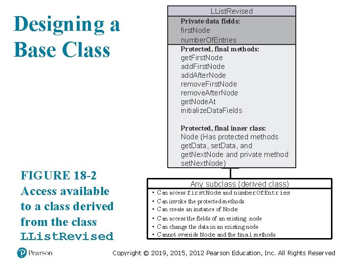 LList. Revised Private data fields: first. Node number. Of. Entries Protected, final methods: get.