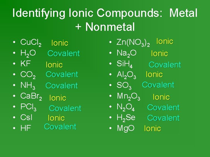 Identifying Ionic Compounds: Metal + Nonmetal • • • Cu. Cl 2 Ionic H