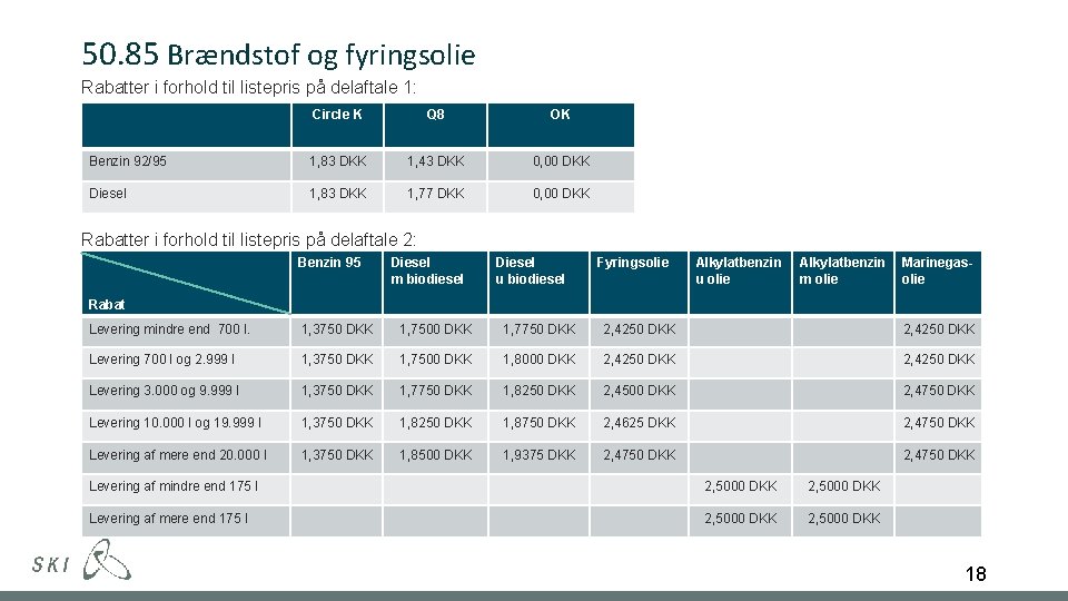 50. 85 Brændstof og fyringsolie Rabatter i forhold til listepris på delaftale 1: Circle