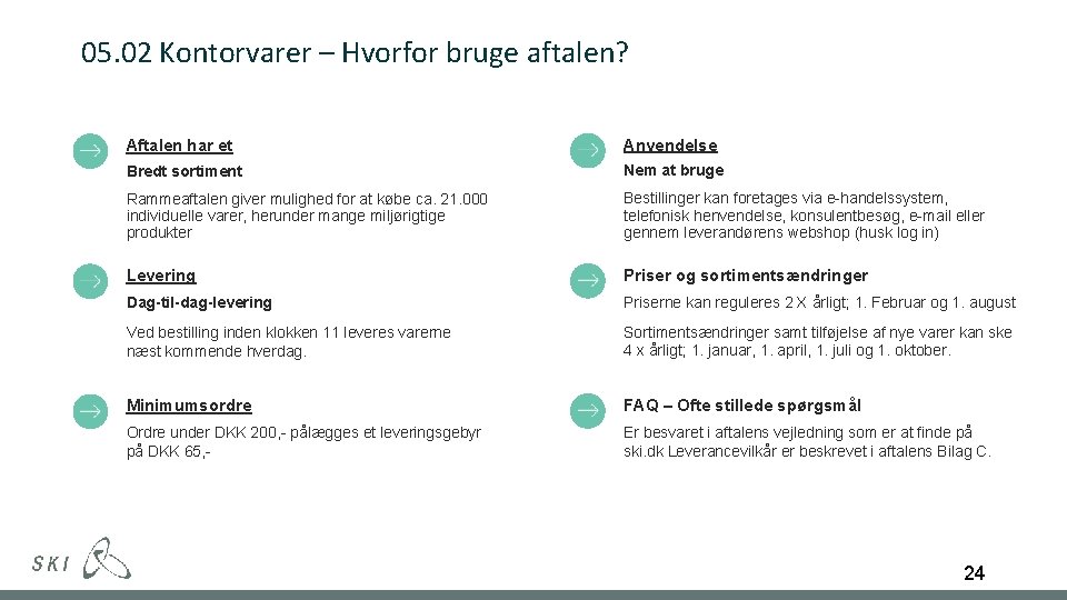 05. 02 Kontorvarer – Hvorfor bruge aftalen? Aftalen har et Anvendelse Bredt sortiment Nem