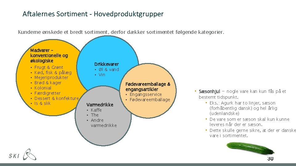 Aftalernes Sortiment - Hovedproduktgrupper Kunderne ønskede et bredt sortiment, derfor dækker sortimentet følgende kategorier.