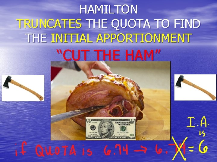 HAMILTON TRUNCATES THE QUOTA TO FIND THE INITIAL APPORTIONMENT “CUT THE HAM” 