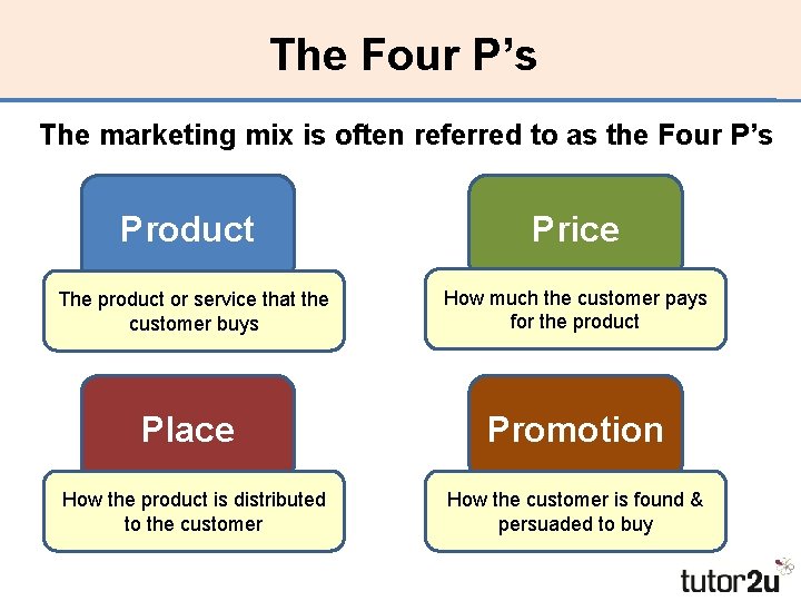 The Four P’s The marketing mix is often referred to as the Four P’s