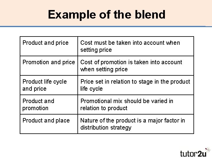 Example of the blend Product and price Cost must be taken into account when