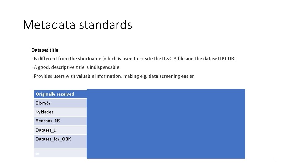 Metadata standards Dataset title Is different from the shortname (which is used to create