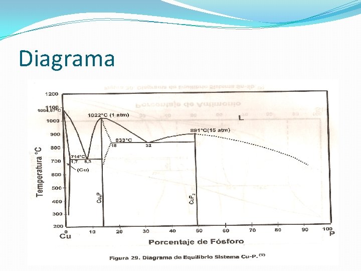 Diagrama 