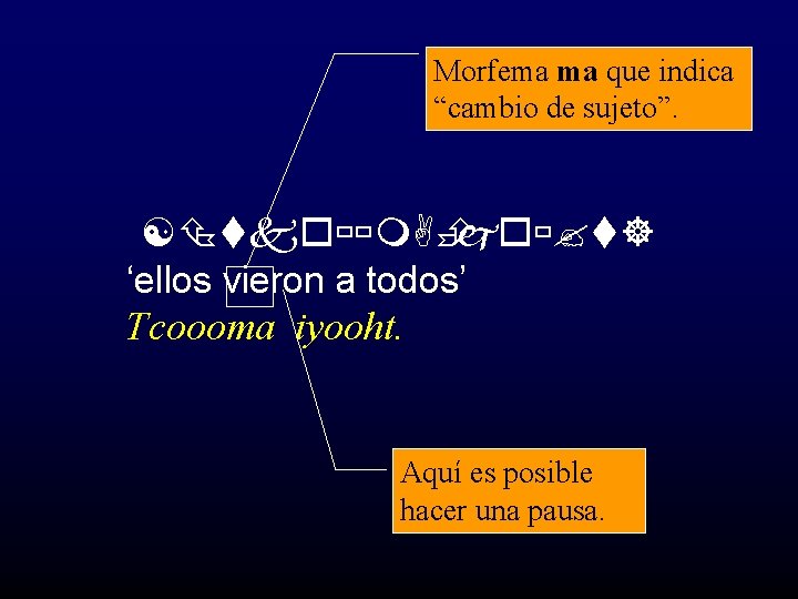 Morfema ma que indica “cambio de sujeto”. [ tkoùùm. AÈ joù? t] ‘ellos vieron