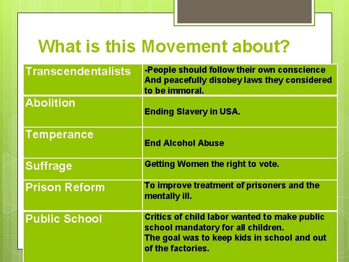 What is this Movement about? Transcendentalists Abolition Temperance -People should follow their own conscience