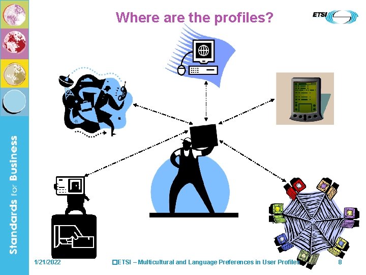 Where are the profiles? 1/21/2022 �ETSI – Multicultural and Language Preferences in User Profiles
