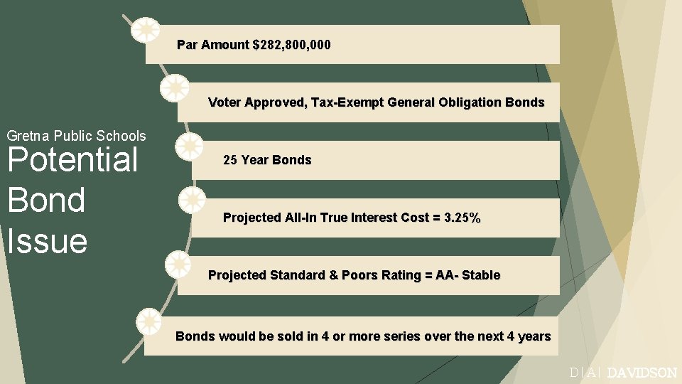 Par Amount $282, 800, 000 Voter Approved, Tax-Exempt General Obligation Bonds Gretna Public Schools