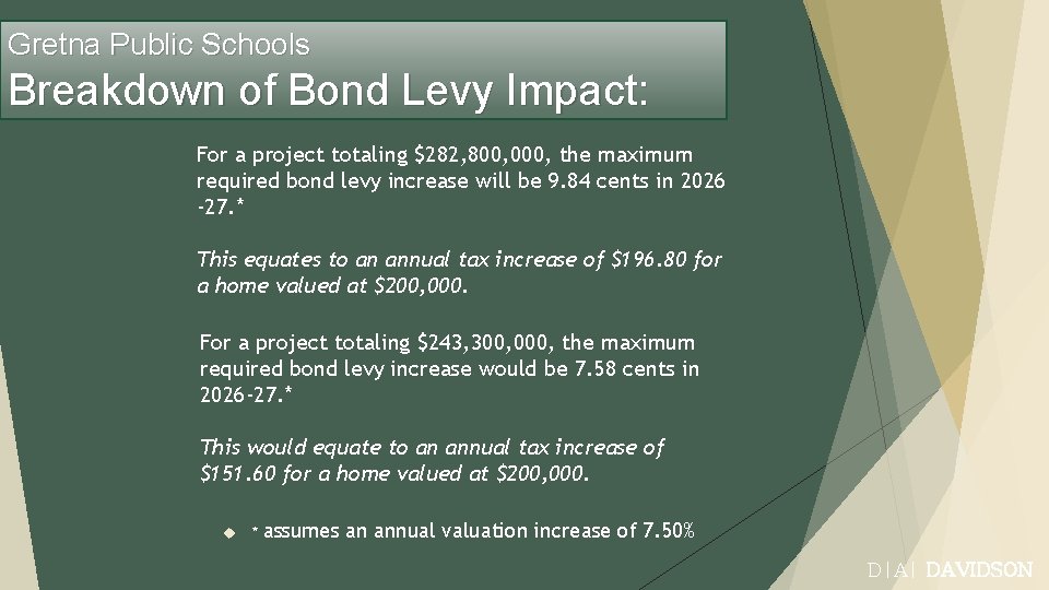 Gretna Public Schools Breakdown of Bond Levy Impact: For a project totaling $282, 800,