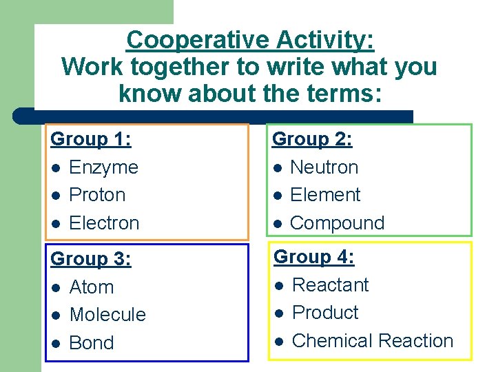 Cooperative Activity: Work together to write what you know about the terms: Group 1: