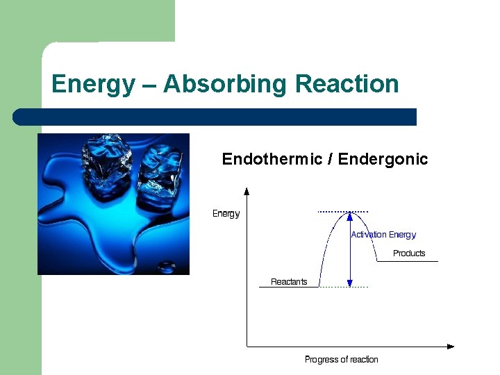 Energy – Absorbing Reaction Endothermic / Endergonic 