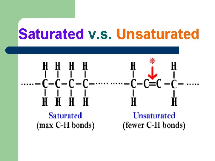 Saturated v. s. Unsaturated 