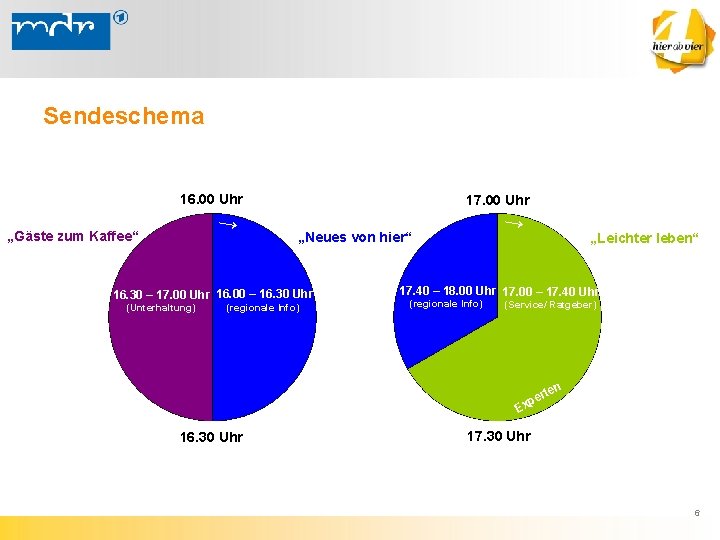 Sendeschema 16. 00 Uhr → „Gäste zum Kaffee“ 17. 00 Uhr „Neues von hier“